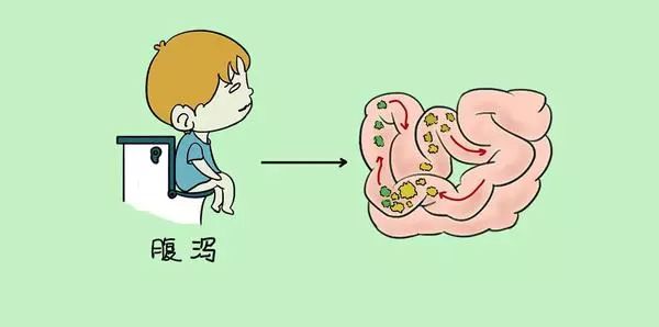 青海东大肛肠医院：肠炎究竟是什么病？得了肠炎怎么办？
